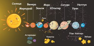 Лекция "Путешествие по Солнечной системе"