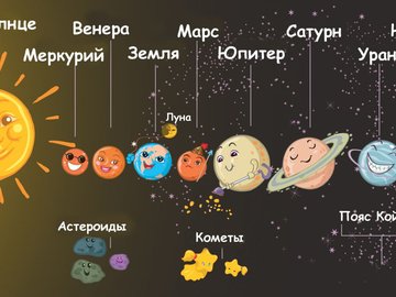Лекция "Путешествие по Солнечной системе"